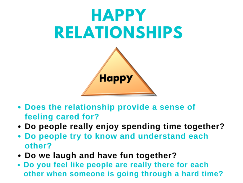 Defining Happy Relationships